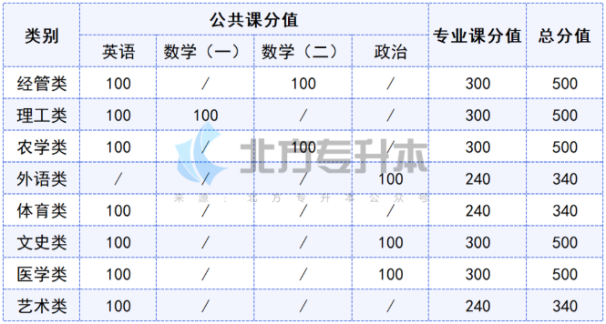 1677747640133697.png image.png