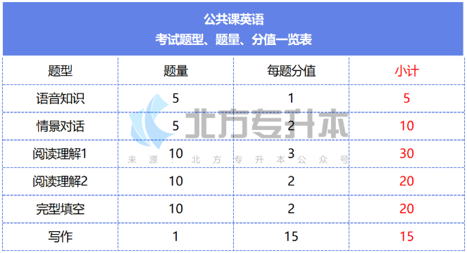 1677747658157268.png image.png